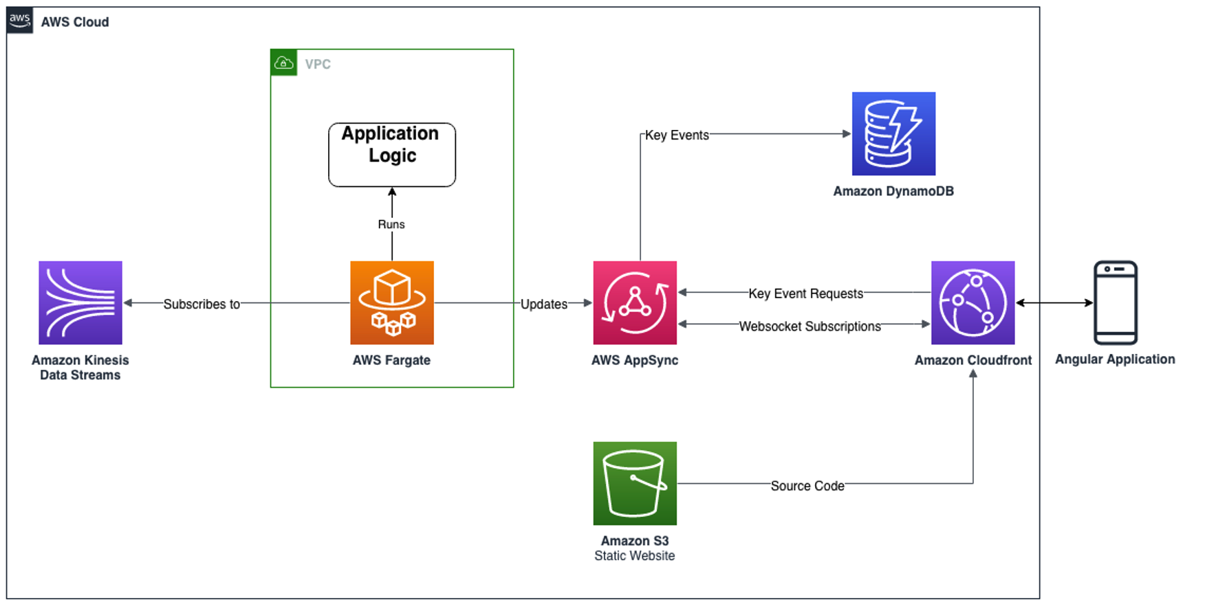 IMSA racing live telemetry architecture